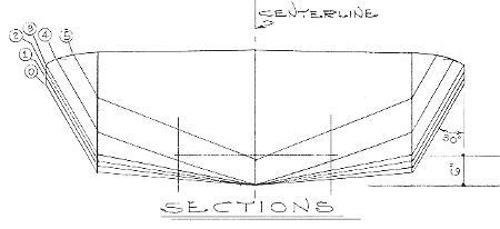 Play Pen lines