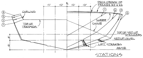 Renegade Stations drawing