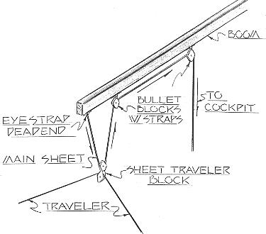 Glen-L boat plans