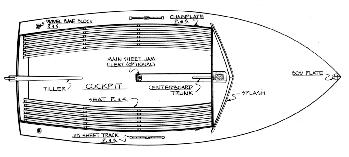 Sail boat plans for the home builder