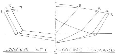 Glen-L boat plans