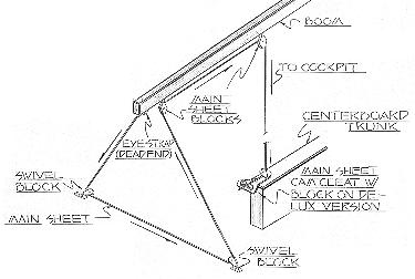 Glen-L boat plans