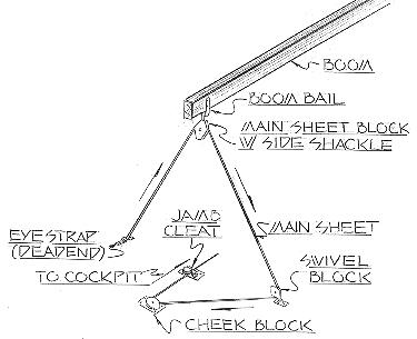 Glen-L boat plans