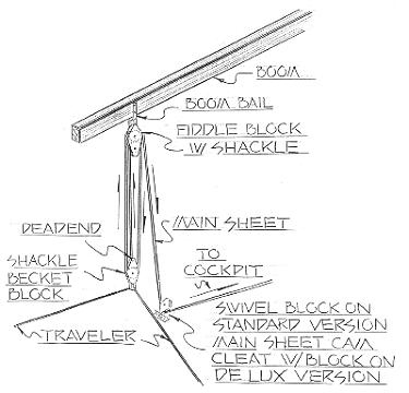 Glen-L boat plans