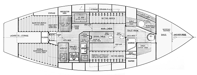 Aquarian accommodations