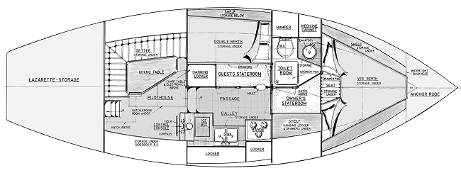 Steelaway accommodations