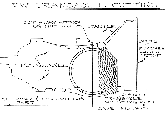 VW Transaxle Cutting