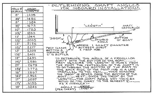 shaft angle