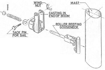 Rigging Small Sailboats