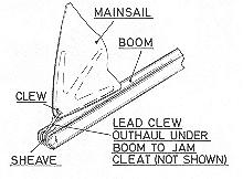 Rigging Small Sailboats