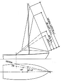 Rigging Small Sailboats