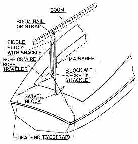 Rigging Small Sailboats