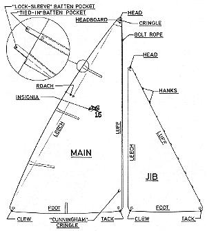 Rigging Small Sailboats